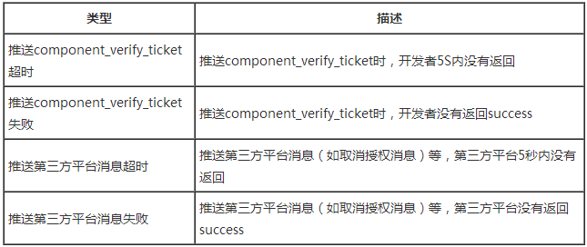 微信公众号定制开发的报警排查指引内容.png